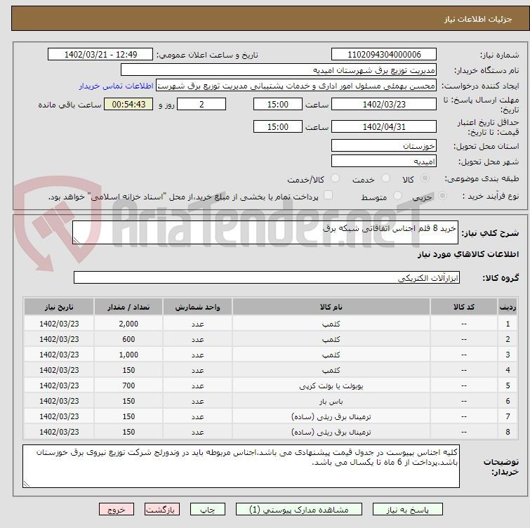 تصویر کوچک آگهی خرید 8 قلم اجناس اتفاقاتی شبکه برق