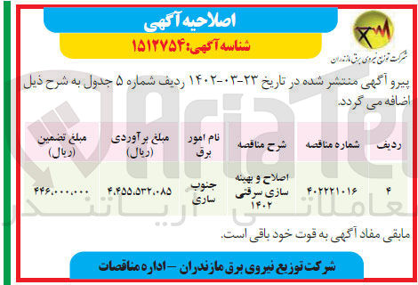 تصویر کوچک آگهی اصلاح و بهینه سازی سرقتی...