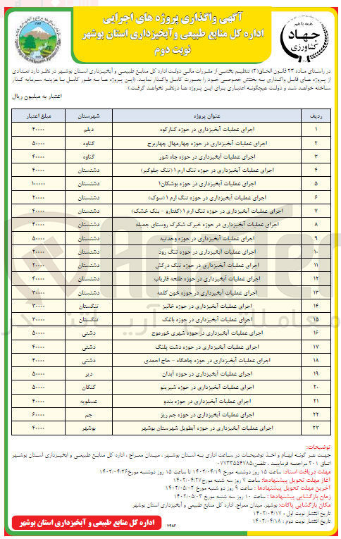 تصویر کوچک آگهی واگذاری تعدادی از پروژه های قابل واگذاری به بخش خصوصی