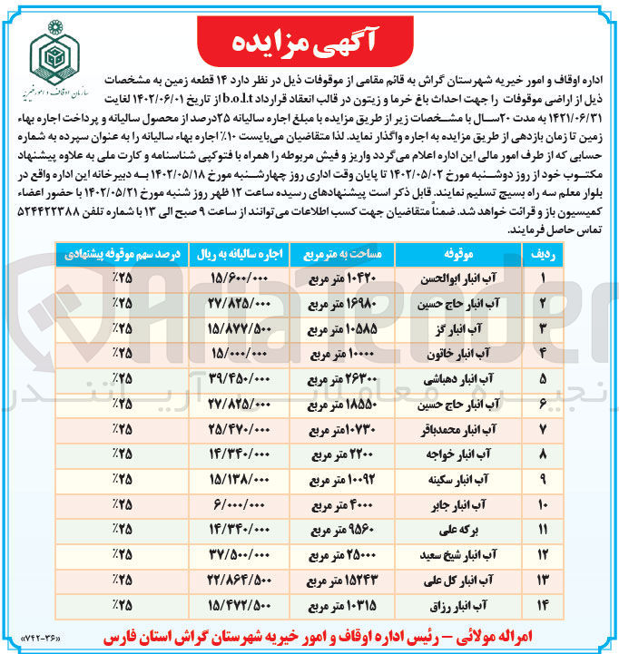 تصویر کوچک آگهی واگذاری 14 قطعه زمین..