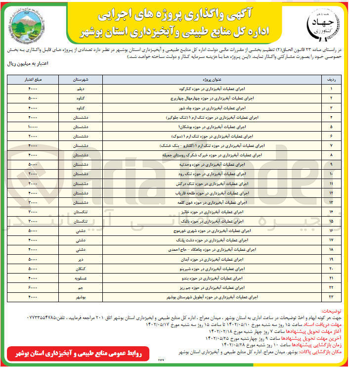 تصویر کوچک آگهی واگذاری تعدادی از پروژه های قابل واگذاری ...