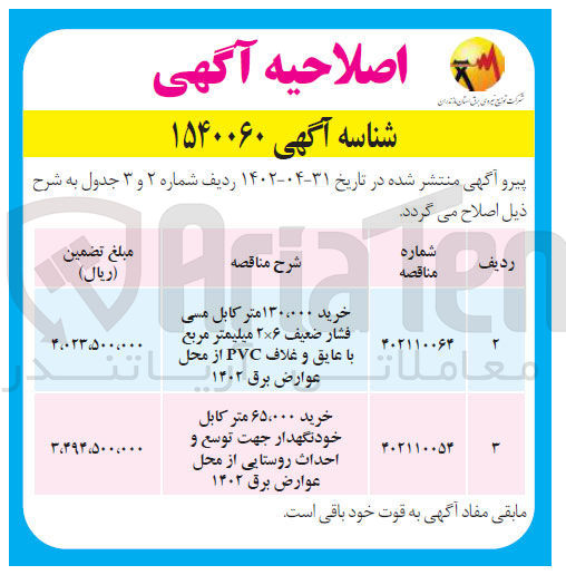 تصویر کوچک آگهی خرید 65.000 متر کابل خودنگهدار..1402