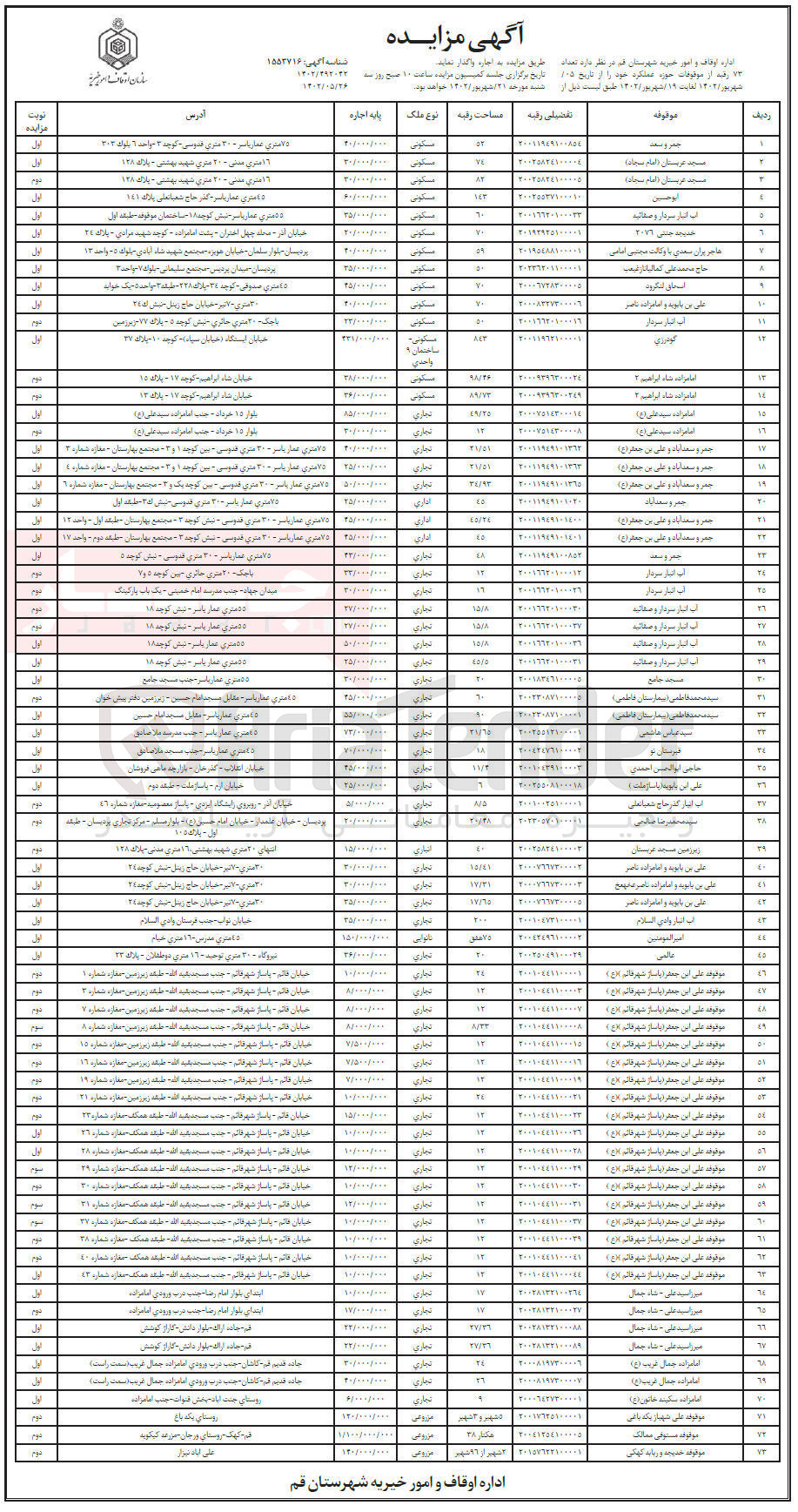 تصویر کوچک آگهی واگذاری 73 رقبه..