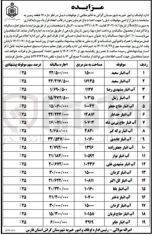 تصویر کوچک آگهی واگذاری اجاره ی  قطعه زمین به مشخصات ذیل از اراضی موقوفات ذیل را جهت احداث باغ خرما و زیتون
