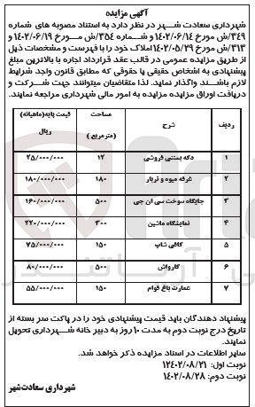 تصویر کوچک آگهی اجاره املاک در 7 ردیف : بستنی فروشی-غرفه میوه و تربار-جایگاه سوخت سی ان جی-نمایشگاه ماشین-کافی شاپ- کارواش -عمارت باغ قوام
