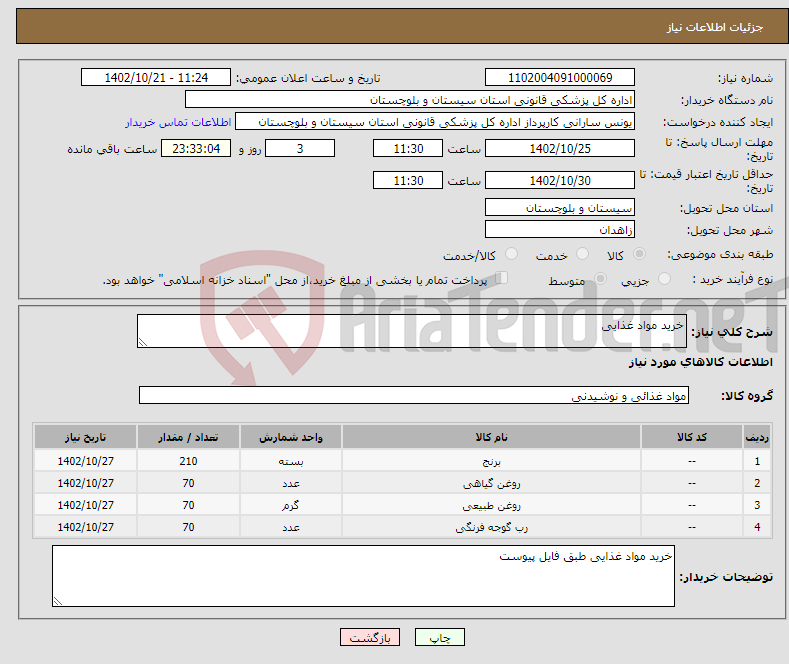 تصویر کوچک آگهی نیاز انتخاب تامین کننده-خرید مواد غذایی