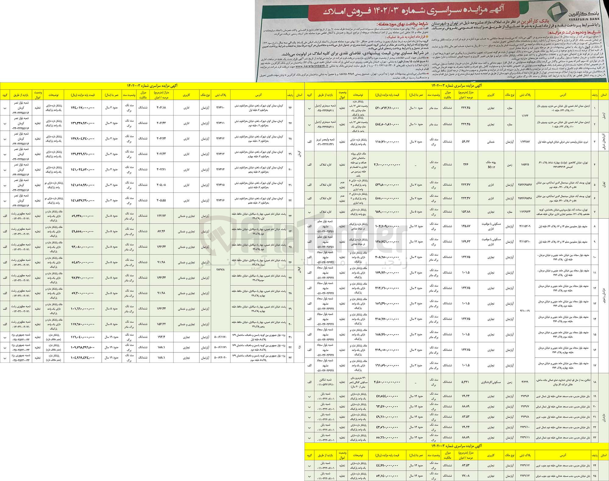 تصویر کوچک آگهی فروش املاک مازاد مشروحه در 43 ردیف با کاربریهای تجاری - خدماتی - زمین - اداری - مسکونی گردشگری - تجاری خدماتی