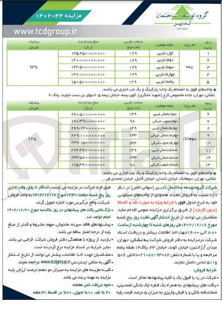 تصویر کوچک آگهی فروش تعداد محدودی از واحدهای مسکونی خود