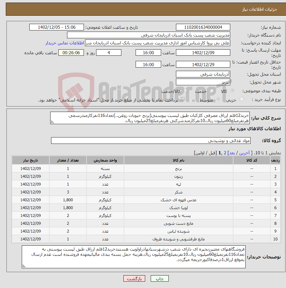 تصویر کوچک آگهی نیاز انتخاب تامین کننده-خرید12قلم ارزاق مصرفی کارکنان طبق لیست پیوستی(برنج حبوبات روغن..)تعداد116نفرکارمندرسمی هرنفرمبلغ60میلیون ریال.10نفرکارمندشرکتی هرنفرمبلغ25میلیون ریال.