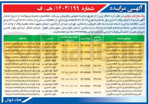 تصویر کوچک آگهی یک سازمان دولتی : فروش املاک در 8 ردیف شامل عرصه و اعیان قطعه زمین با کاربری مختلط: تجاری، اداری، مسکونی واقع در اهواز