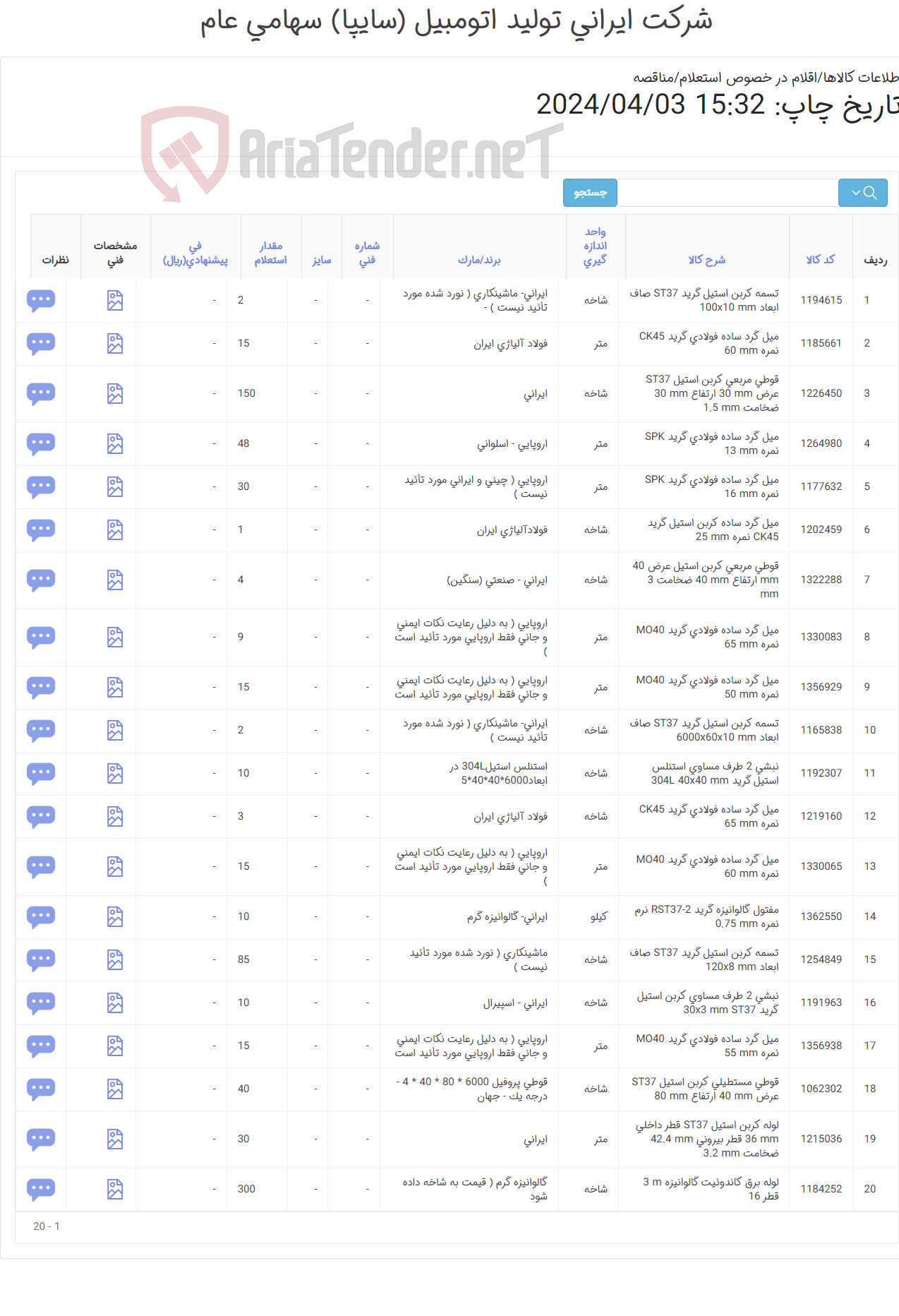 تصویر کوچک آگهی میل گرد - تسمه - قوطی (آهن آلات)