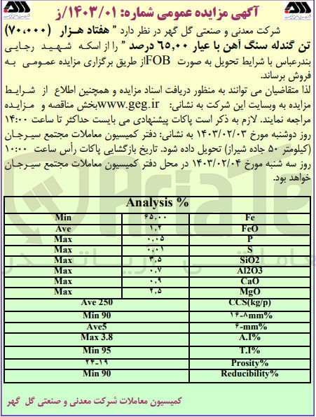 تصویر کوچک آگهی فروش هفتاد هزار تن گندله سنگ آهن با عیار 65.00 درصد 