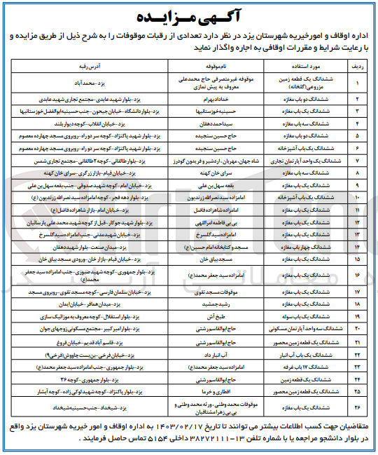 تصویر کوچک آگهی اجاره تعدادی از رقبات موقوفات در 26 ردیف شامل مغازه - آشپزخانه - آپارتمان مسکونی - زمین - انبار - غرفه 