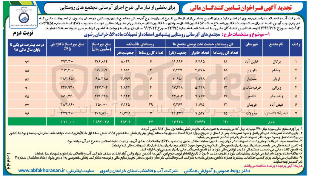 تصویر کوچک آگهی برای تامین بخشی از نیاز مالی طرح اجرای آبرسانی مجتمع های روستایی در 7 ردیف :