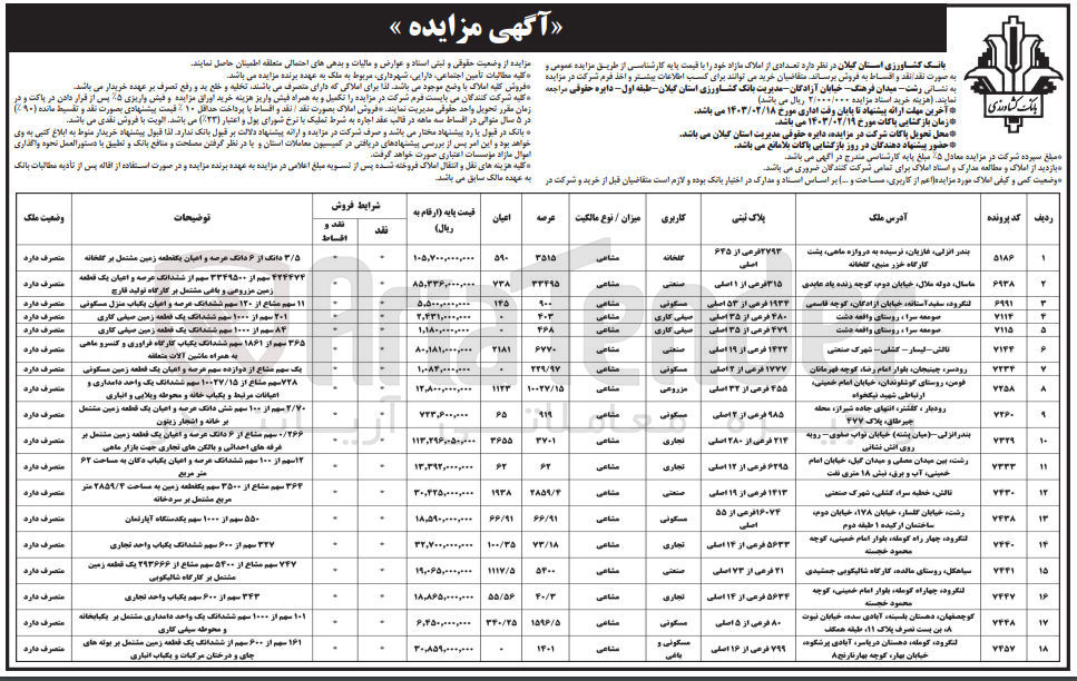 تصویر کوچک آگهی فروش تعدادی از املاک مازاد خود در 18 ردیف با کاربری گلخانه - صنعتی - مسکونی - صیفی کاری- مزروعی - تجاری - 