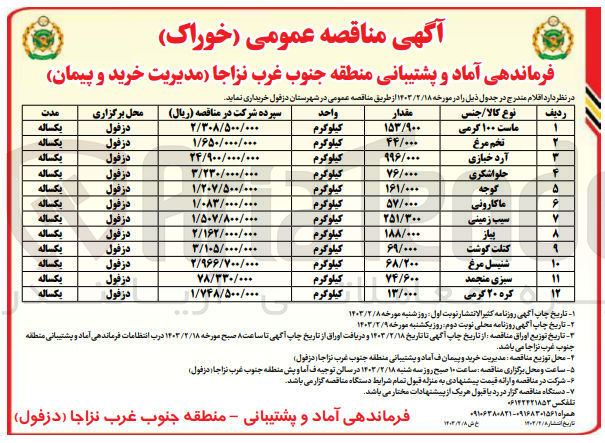 تصویر کوچک آگهی خریداری ماست 100گرمی -تخم مرغ -آرد خبازی-حلواشکری-گوجه-ماکارانی-سیب زمینی- پیاز-کتلت گوشت-شنیسل مرغ -سبزی منجمد -کره 2.گرمی 