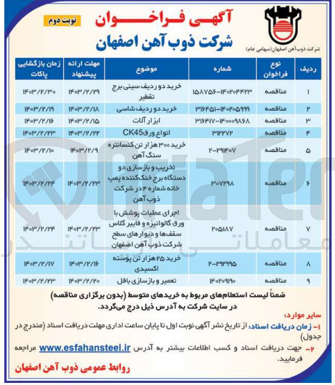 تصویر کوچک آگهی اجرای عملیات پوشش با ورق گالوانیزه و فایبر گلاس سقف ها و دیوارهای 