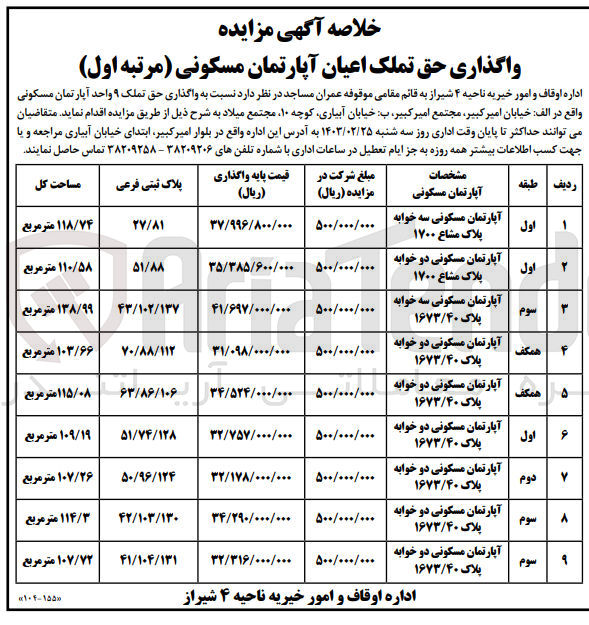 تصویر کوچک آگهی واگذاری حق تملک ۹ واحد آپارتمان مسکونی