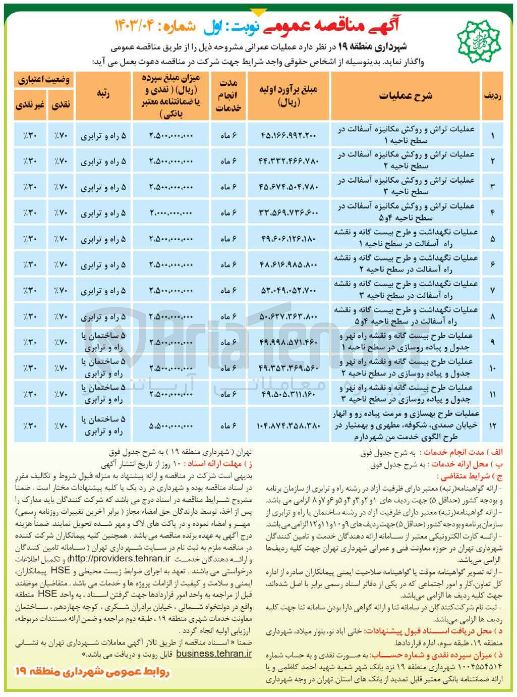 تصویر کوچک آگهی عملیات طرح بیست گانه و نقشه راه نهر و جدول و پیاده روسازی در سطح ناحیه ۱ 