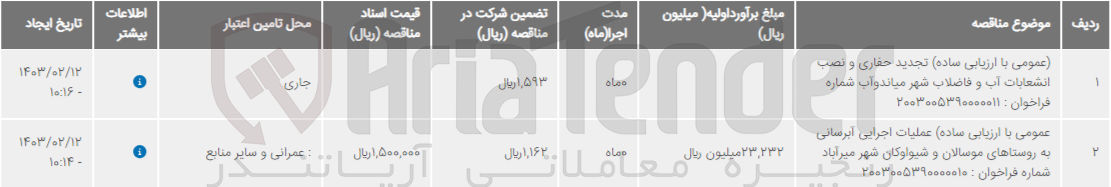 تصویر کوچک آگهی حفاری و نصب انشعابات آب و فاضلاب شهر 