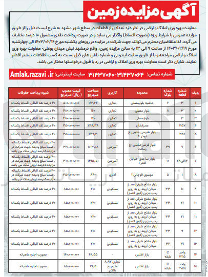 تصویر کوچک آگهی واگذاری تعدادی از قطعات در سطح شهر مشهد در 15 ردیف با کاربری تجاری-آموزشی -اداری-مسکونی 