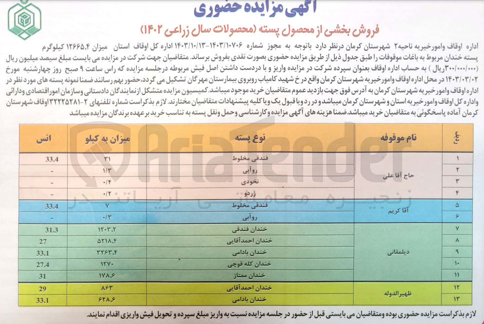 تصویر کوچک آگهی فروش میزان 12665.4 کیلوگرم پسته خندان مربوط به باغات موقوفات