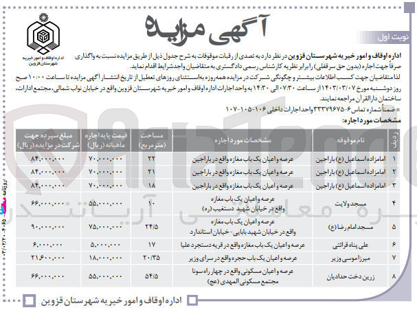 تصویر کوچک آگهی واگذاری املاک در 8 ردیف با کاربری مسکونی-مغازه 