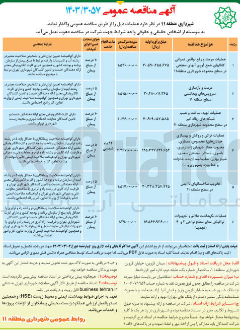 تصویر کوچک آگهی عملیات نگهداشت علائم و تجهیزات ترافیکی معابر سطح نواحی 2 و 4 