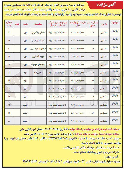 تصویر کوچک آگهی فروش 12 واحد مسکونی 