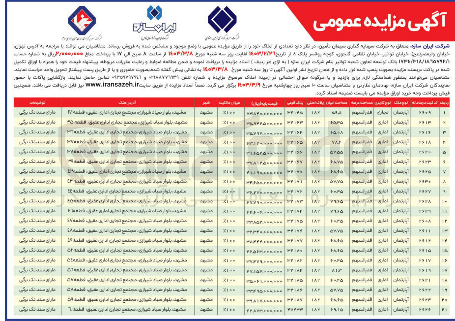 تصویر کوچک آگهی فروش تعدادی از املاک خود با کاربری تجاری -اداری در 21 ردیف 