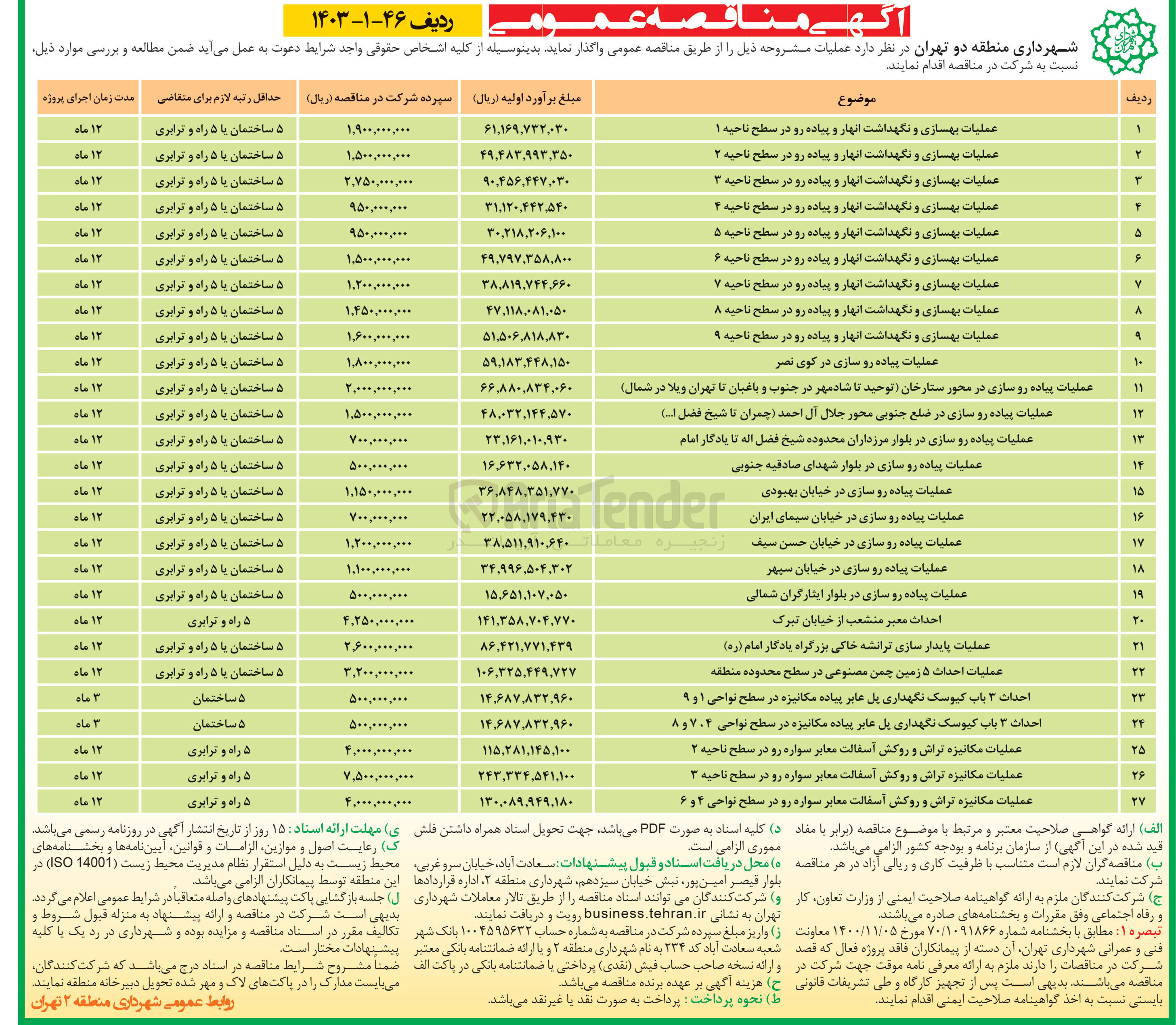 تصویر کوچک آگهی احداث 3 باب کیوسک نگهداری پل عابر پیاده در سطح نواحی 4.7 و 8