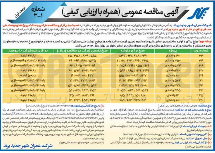 تصویر کوچک آگهی طراحی و ساخت پروژه های نهضت ملی مسکن 