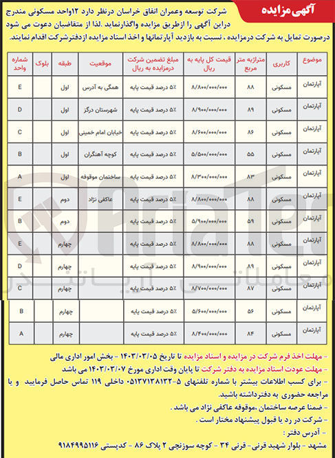 تصویر کوچک آگهی فروش واحد مسکونی در 12 ردیف  در شهرمشهد