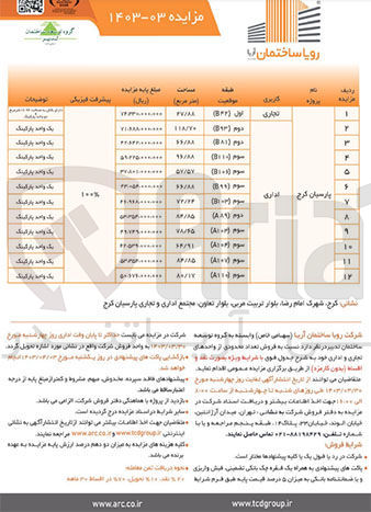 تصویر کوچک آگهی فروش تعداد محدودی از واحدهای اداری و تجاری خود موسوم به پروژه پارسیان کرج در 12 ردیف با کاربری اداری