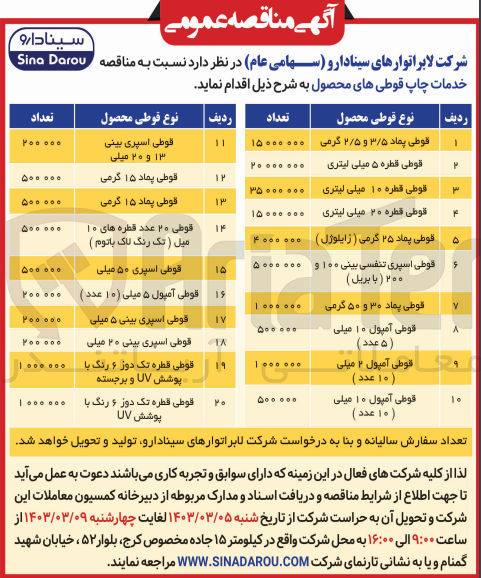 تصویر کوچک آگهی خرید قوطی اسپری بینی 20 میلی