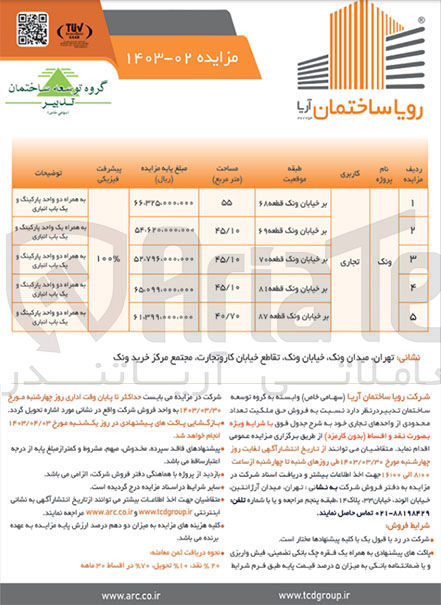 تصویر کوچک آگهی فروش تعداد محدودی از واحد های تجاری در 5 ردیف 