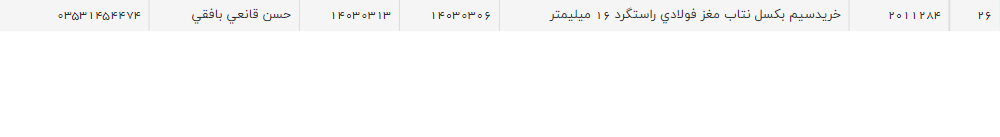 تصویر کوچک آگهی خریدسیم بکسل نتاب مغز فولادی راستگرد 16 میلیمتر