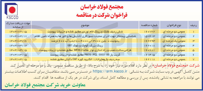 تصویر کوچک آگهی شناسایی پیمانکار جهت اجرای عملیات نسوزکاری تاندیش ها و کاورها به همراه تامین اقلام