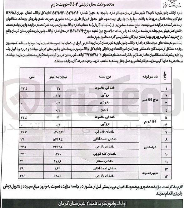 تصویر کوچک آگهی فروش میزان 12665،4 کیلوگرم پسته خندان 