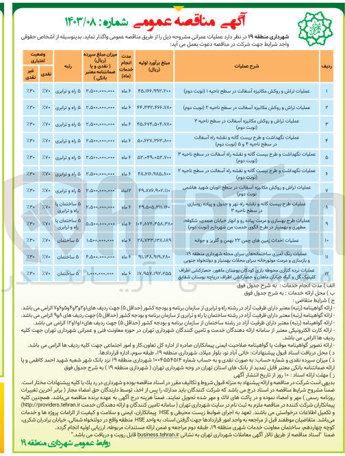 تصویر کوچک آگهی عملیات نگهداشت و طرح بیست گانه و نقشه راه آسفالت در سطح ناحیه ۴ و ۵ (نوبت دوم)