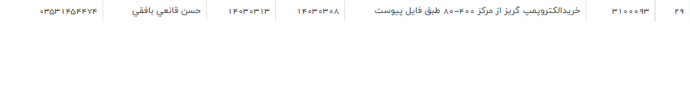 تصویر کوچک آگهی خریدالکتروپمپ گریز از مرکز 400-80 طبق فایل پیوست