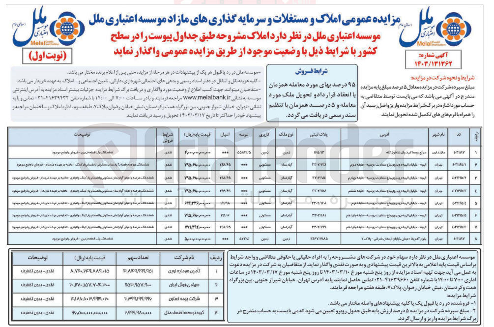 تصویر کوچک آگهی واگذاری املاک در 8 ردیف با کابربری زمین -مسکونی 