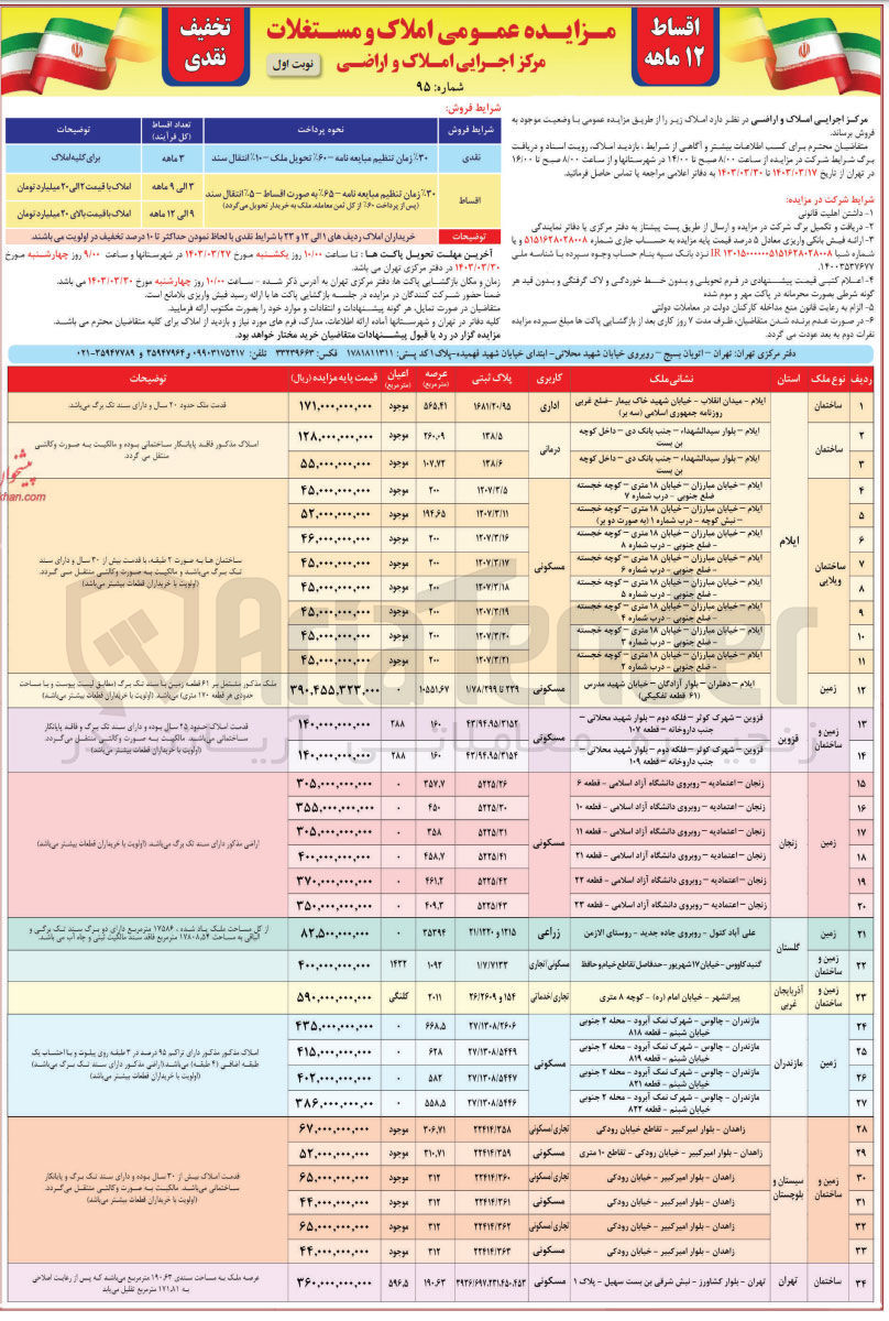 تصویر کوچک آگهی فروش املاک در 34 ردیف با کاربری اداری درمانی مسکونی زراعتی مسکونی/تجاری تجاری/خدماتی تجاری/مسکونی