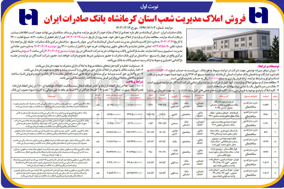 تصویر کوچک آگهی فروش تعدادی از املاک مازاد در 8 ردیف با کاربری تجاری - مسکونی، اداری، صنعتی، تجاری - اداری، بانک، بانک - مسکونی، مسکونی