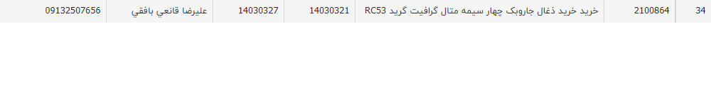 تصویر کوچک آگهی خرید خرید ذغال جاروبک چهار سیمه متال گرافیت گرید RC53