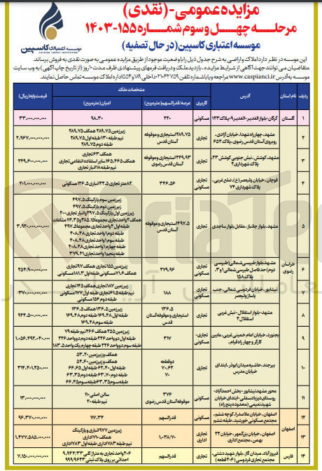 تصویر کوچک آگهی فروش املاک و اراضی در 14 ردیف با کاربری تجاری تجاری-مسکونی و تجاری-اداری و مسکونی