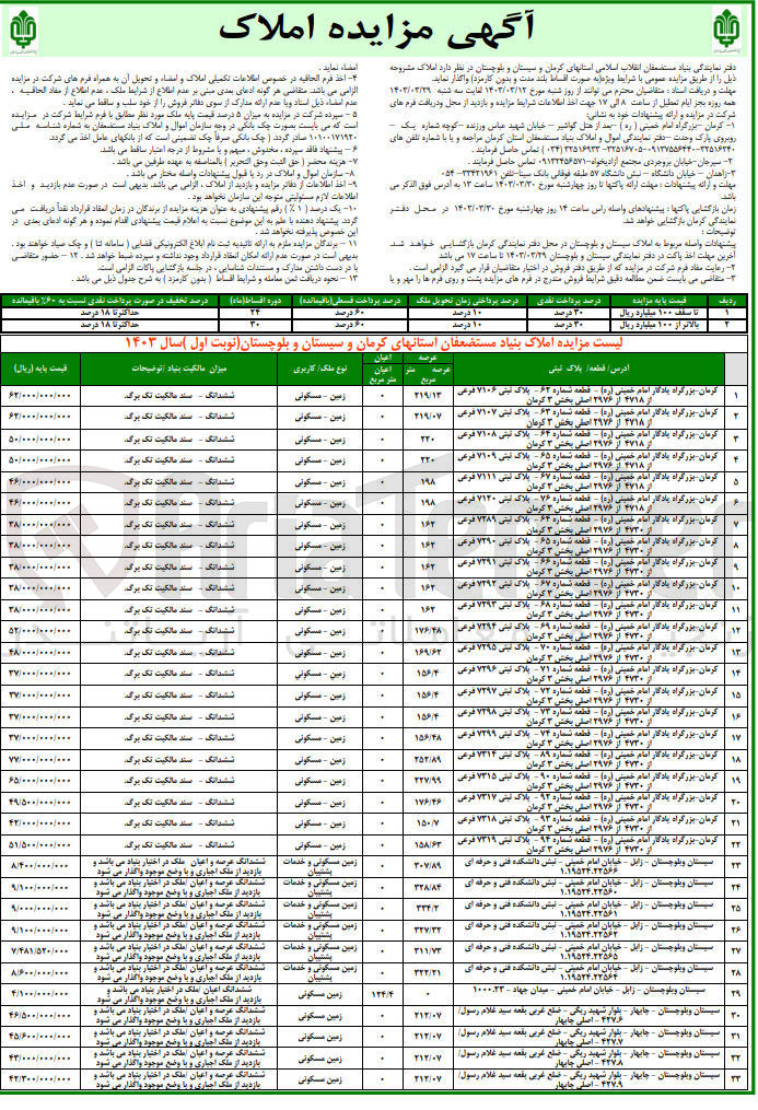 تصویر کوچک آگهی واگذاری املاک در 33 ردیف با کاربری زمین-مسکونی، زمین مسکونی و خدمات پشتیبان 