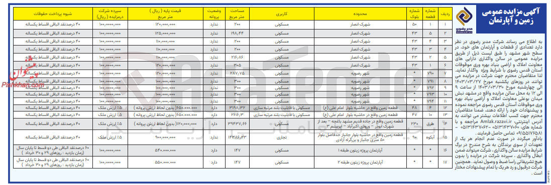 تصویر کوچک آگهی فروش تعدادی از قطعات و آپارتمان های خود در 17 ردیف با کاربری مسکونی و تجاری 