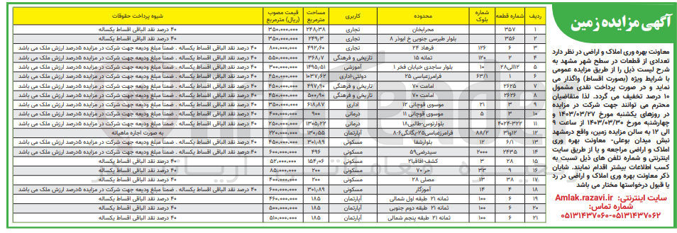 تصویر کوچک آگهی فروش تعدادی از قطعات در سطح شهر مشهد با کاربری تجاری ، تاریخی و فرهنگی، آموزشی، دولتی و اداری، درمانی، مسکونی