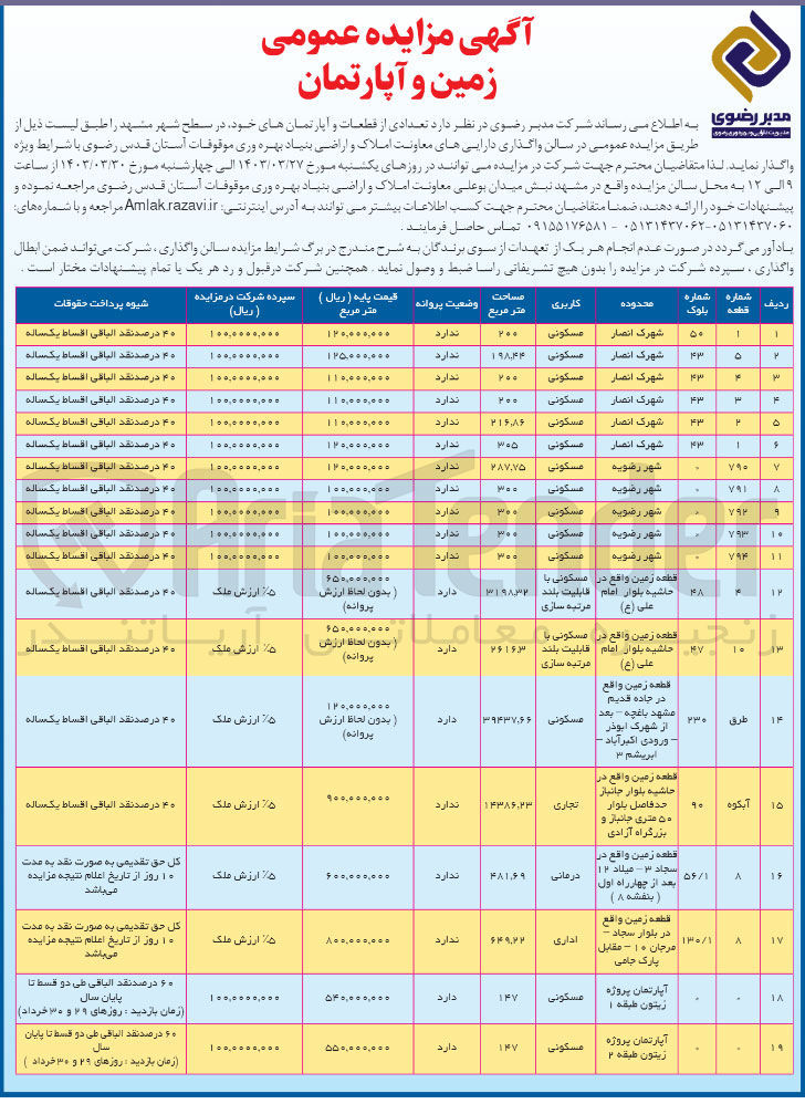 تصویر کوچک آگهی فروش تعدادی از قطعات و آپارتمان با کاربری مسکونی، تجاری، درمانی، اداری